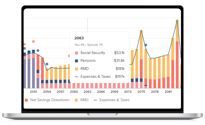 Image of a laptop with a graph of projections that include Social Security, pensions, RMD, expenses and taxes.