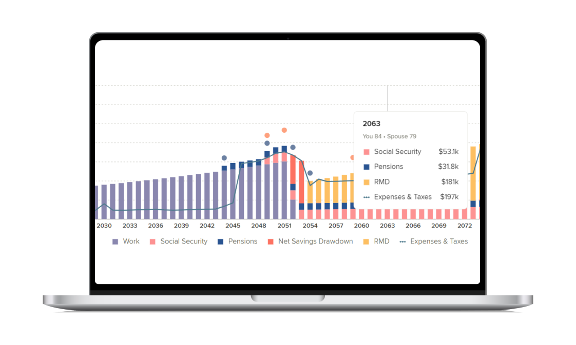 a laptop showing a graph of funds available in a social security, pensions, RMD and expenses and taxes